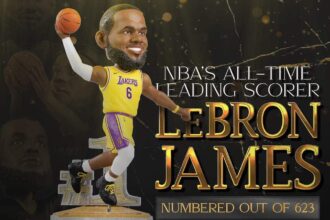 LeBron James, FOCO bobblehead